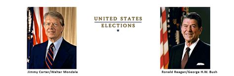 How Groups Voted in 1980 | Roper Center for Public Opinion Research