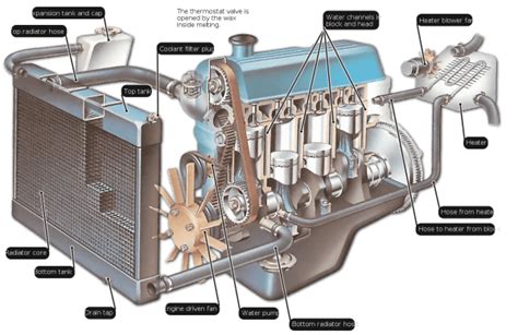 Car Radiator Diagram