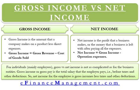 Gross vs Net Income – Importance, Differences And More | Accounting ...