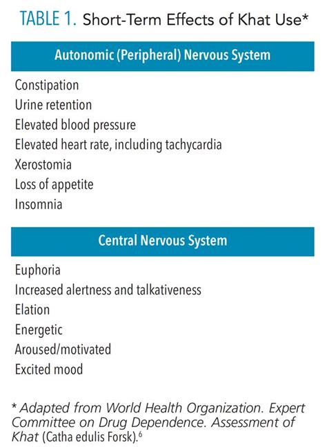 Oral Health Consequences of Khat Use - Dimensions of Dental Hygiene