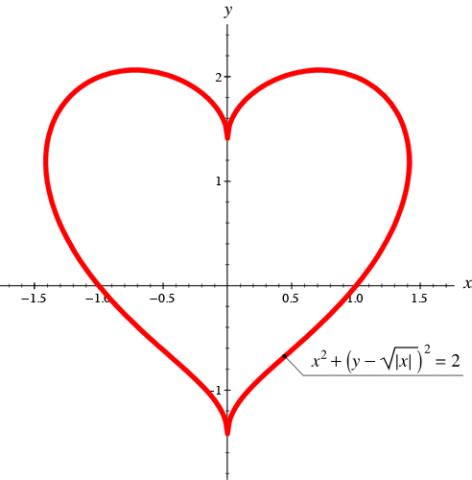 Valentine's Day: I Heart Math