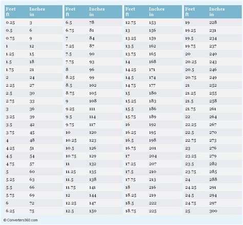 11 best MEASUREMENTS - FIND HELP HERE! images on Pinterest | Measurement chart, Tools and Fractions