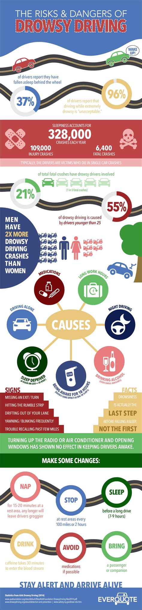 Drowsy Driving Statistics [Infographic] | EverQuote.com | Drowsy ...