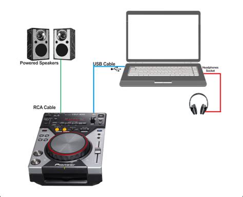 VirtualDJ - Hardware Manuals - Pioneer DJ - CDJ-400 - Advanced Setup