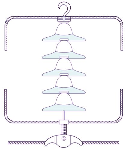 Insulator Types (Pin, Shackle, Suspension & Strain insulators ...