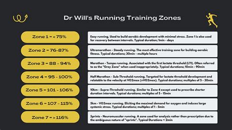 running training zones calculators - Dr Will O'Connor