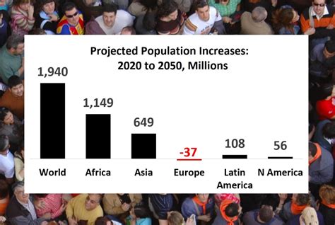 World Population Stats 2023 Super - PELAJARAN