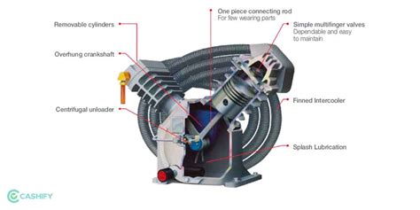 Types Of Refrigerator Compressors | Cashify Refrigerators Blog