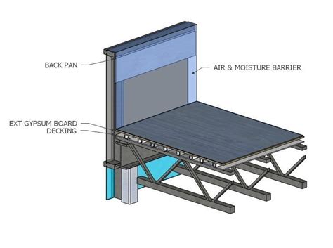 Parapet roof detail 3D Model - CADblocksfree | Thousands of free CAD blocks