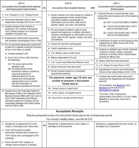 What Are Acceptable Forms Of Id For Employment - MPLOYME