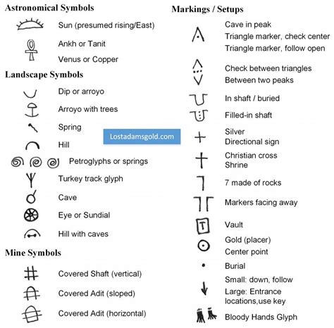 Yamashita Gold Treasure Map: Decoding Treasure Symbols On A Map ...