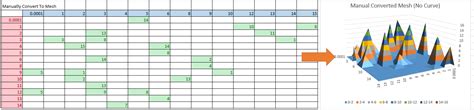 How to Graph 3D XYZ Data inside Excel - MESH, Surface and Scatter Plot