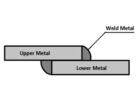 Welding Joint Types: Butt, T, Edge, Lap, Corner