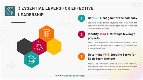 The 3 Essential Levers for Effective Leadership and Achieving Results