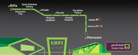 All Doha Metro Lines Open for Public - Marhaba Qatar