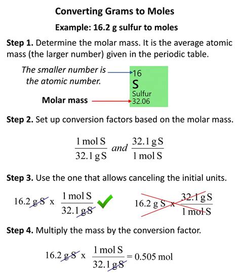 Avogadro's Number - The Key to Converting Grams to Atoms