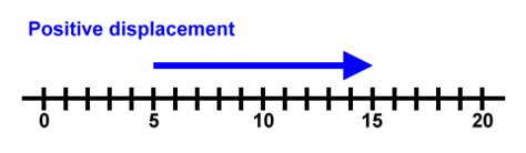 One Dimensional Motion | Zona Land Education