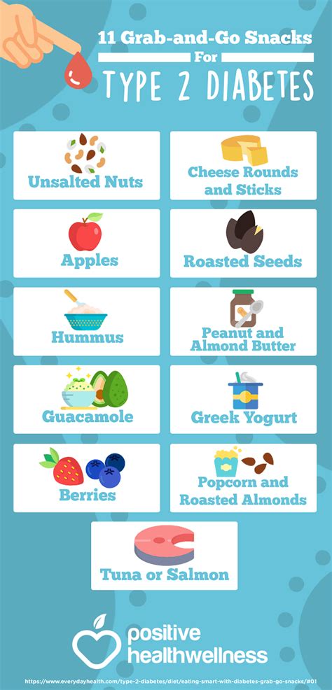 11 Grab-And-Go Snacks For Type 2 Diabetes – Positive Health Wellness Infographic in 2020 ...