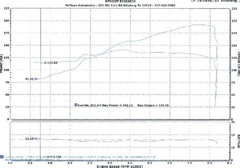 K20A2 Dyno | ClubCivic.com - Honda Civic Forum