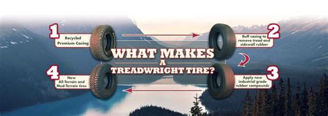 How Do Retread Tires Work? | TreadWright Tires