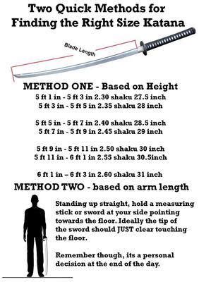 Is there a relation between a person's body height and a katana's blade ...