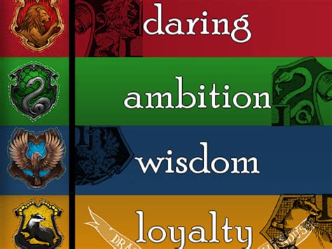 Hogwarts House Quiz | Playbuzz