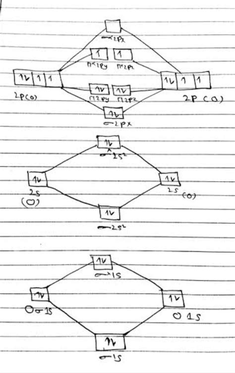 draw an orbital diagram of fluorine molecule - Brainly.in