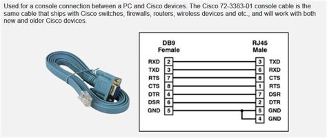 obtener flojo dañar cisco console cable pinout rj45 to rj45 Incorrecto ...