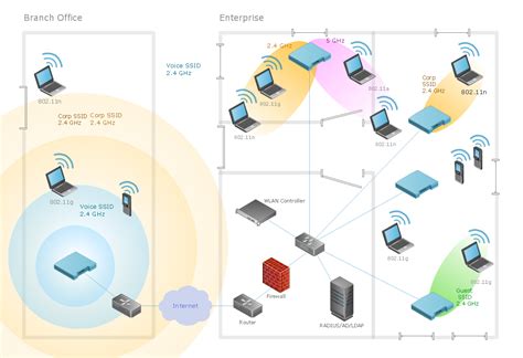 37+ wireless network architecture diagram - NasiraGhina