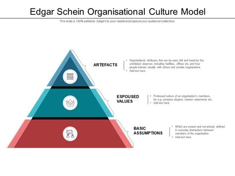 Edgar Schein Organisational Culture Model | PowerPoint Slide Clipart | Example of Great PPT ...