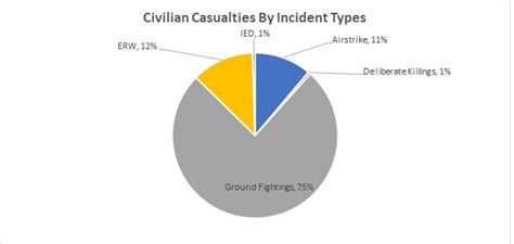 CIVILIAN CASUALTIES REPORT - 1 APRIL- 30 JUNE 2020 | UNSMIL