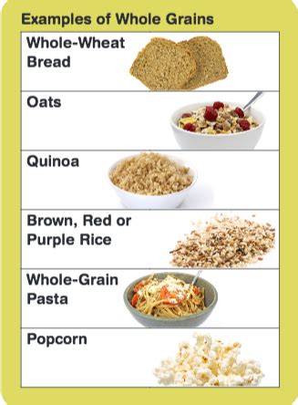 Whole Grains Nutritional Chart | My XXX Hot Girl