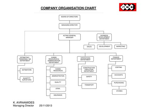 Company Hierarchy Chart Gratis
