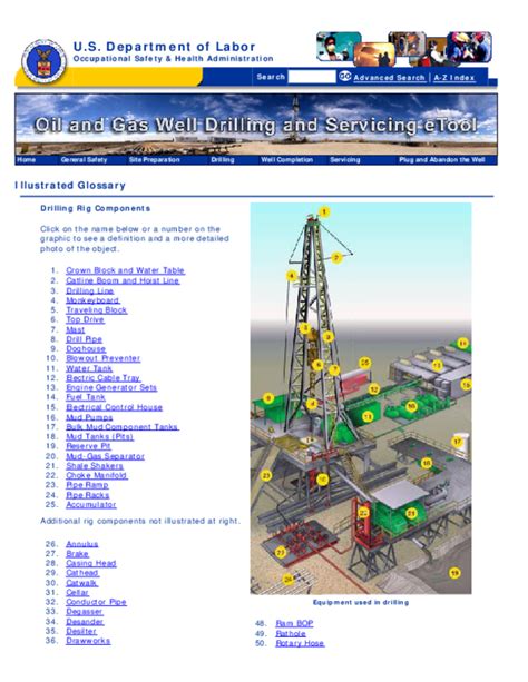 (PDF) Drilling Rig components (Illustrated Glossary) | Hyderdad Khoso - Academia.edu