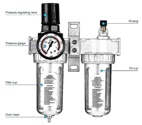 Why You Need A Regulator On Your Compressor - Tool Tally