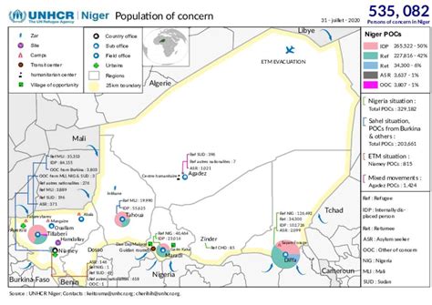 Document - UNHCR Niger - Map Population of Concern - July 2020