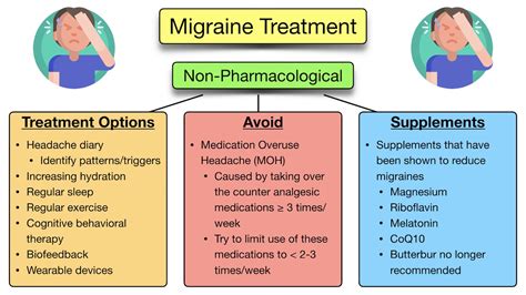 Migraine Headache: Symptoms, Causes, Types, Medication Relief, Treatment, Diagnosis — EZmed