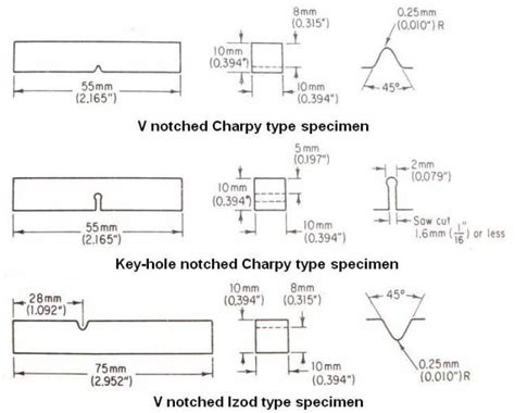 charpy impact test sample