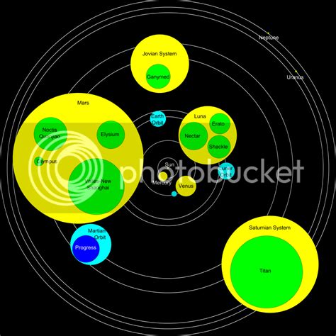 Solar System Map Scaled to Population Density | Eclipse Phase