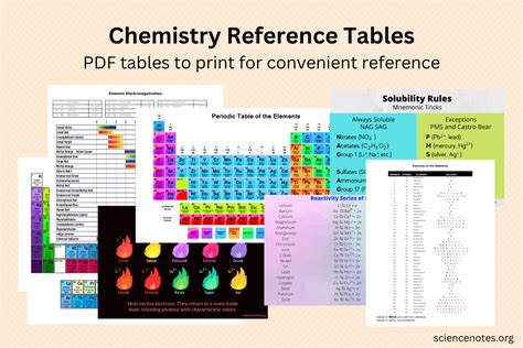 Chemistry Reference Tables - PDF