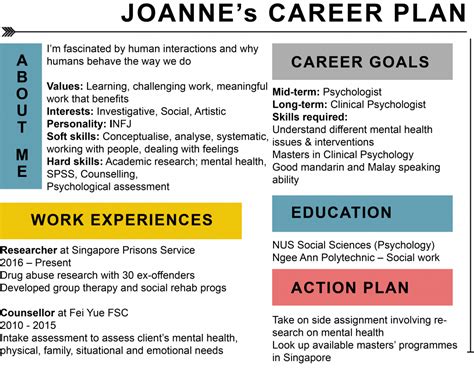 How to Construct a Career Plan | WSG's Careers Connect