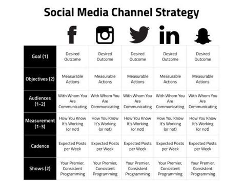 The Highly Effective Social Media Content Strategy TV Networks Use | by Jay Baer | Convince ...