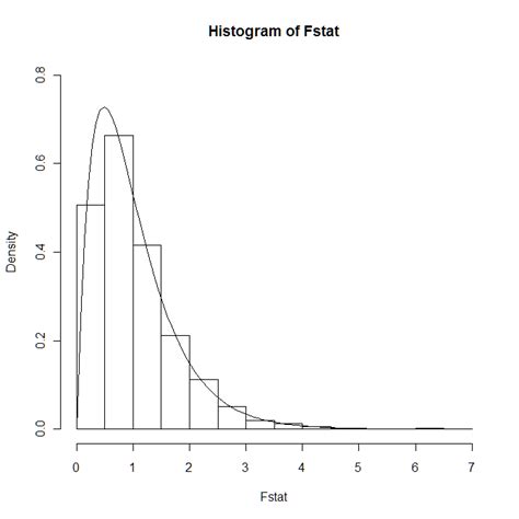 Explaining and simulating an F distribution | statistics you can ...