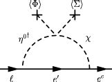 Radiative generation of charged lepton masses. | Download Scientific Diagram