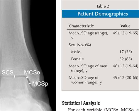 Table 2 from Relationship among radiographic ankle medial clear space, sex, and height ...