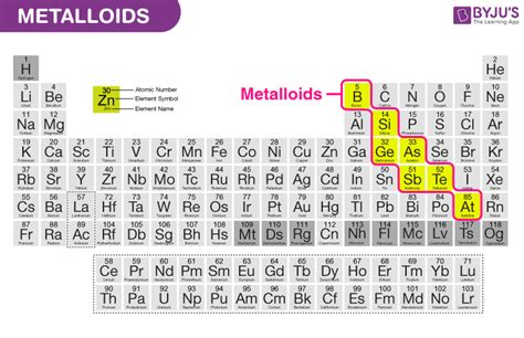 Metalloids In Periodic Table | My XXX Hot Girl