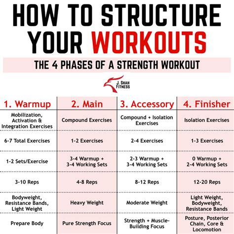 Your Ultimate Guide to Strength Training Part 3 - Design Your Strength ...