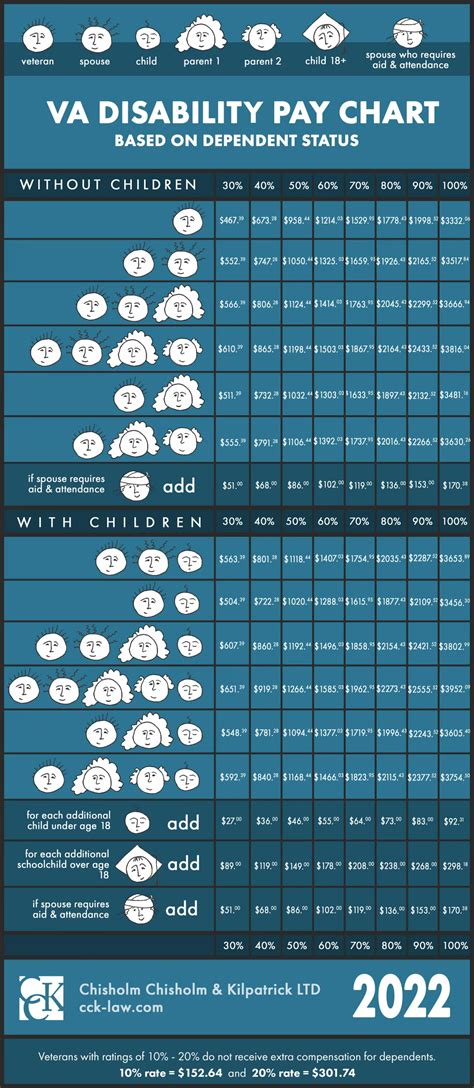 Va retirement calculator - SadafLosana