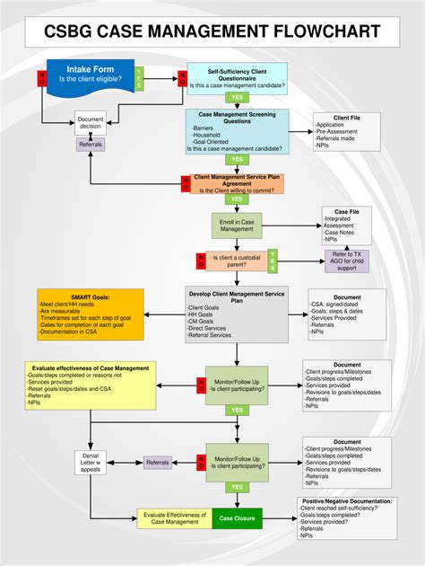 Case Management Flow Chart 2020 - Fill and Sign Printable Template Online | US Legal Forms