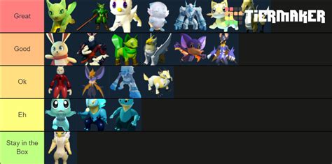 Loomian Legacy Starters Tier List (Community Rankings) - TierMaker